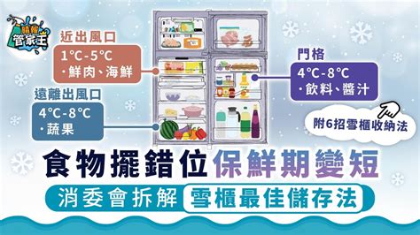 雪櫃擺放位置|有請師傅】雪櫃食物正確擺法 原來門邊位專放呢幾樣嘢！